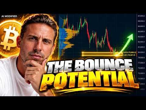 WATCH BITCOIN BEFORE FOMC!!!