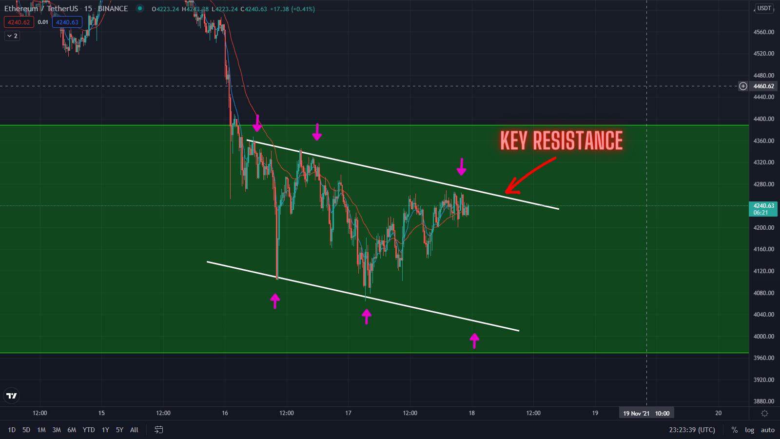 key-resistance-1