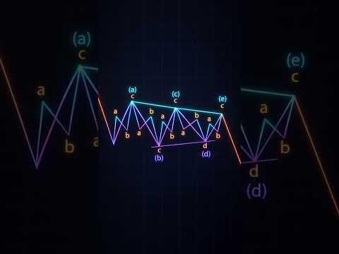 Bitcoin Can Still Range Here..  #trading #crypto #digitaltrade #cryptocurrency #bitcoin