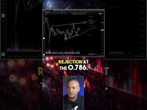 Contracting Diagonal on Bitcoin!  #trading #crypto #cryptocurrency #bitcoin  #digitalcurrency