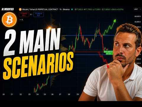 BITCOIN: WATCH BEFORE MONDAY!